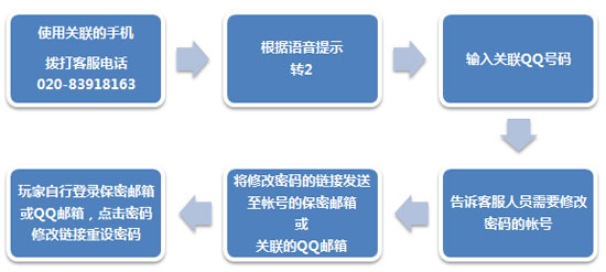 帐号被盗不用愁,客服电话帮您忙