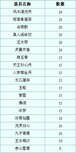 内选赛报名规则及赛程时间 新大话西游3 经典版 爱情网游首选 唯美回合制网游