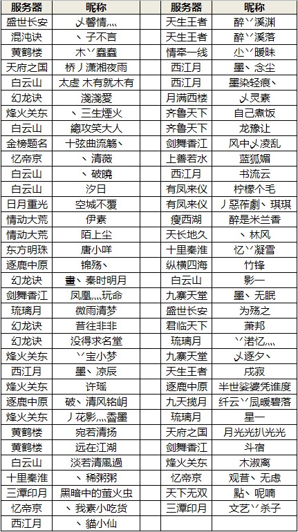 天下3深圳玩家见面会