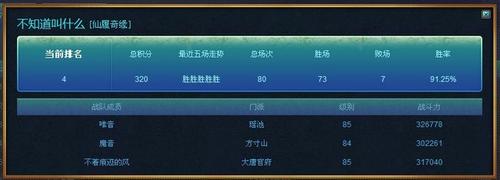 魔音队转战89-3V3的积分赛成绩单