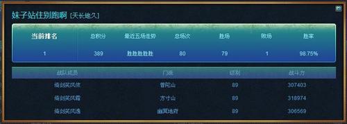倚剑的骄人战绩79胜一败