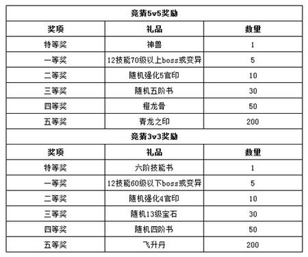 足够诱人的联赛竞猜奖励