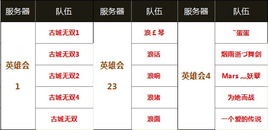 出线冠军队伍名单