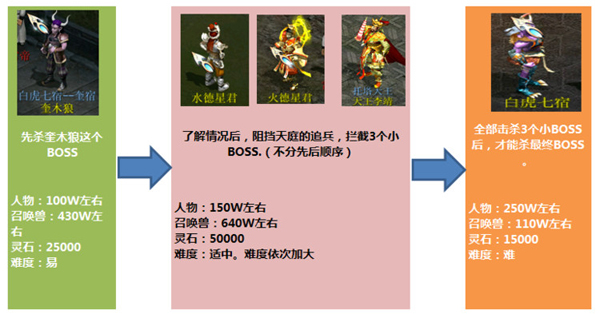 ��ĩ����[��Ԫʢ��]