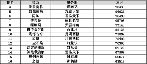 天下3-CC势力语音争霸赛 赢元宝大奖