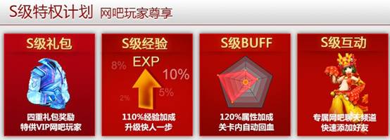 性加成回血Buff 关卡增益刷图无压力