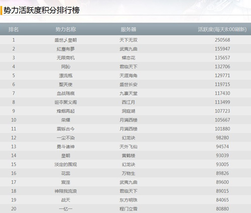 ����3-����CC�������Թھ���¯ ��20��Ԫ��