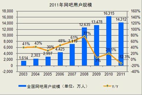 《斩魂》网吧联运开启