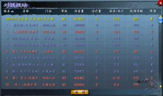 天长地久輪迴VS逐鹿中原死亡夜幕战绩图