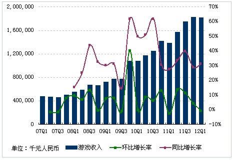 网易财报:丁磊明言2、3季度将推进《斩魂》