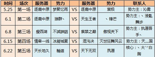 ����3����ս��PK�� ��Ŀʱ���