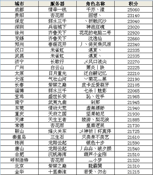 ����3ս����ս���ڶ�������