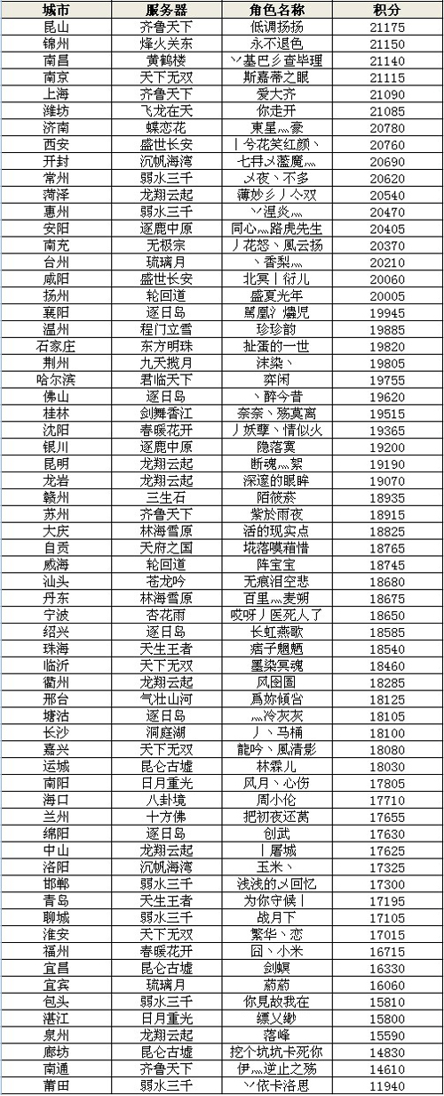 ����3ս����ս���ڶ�������