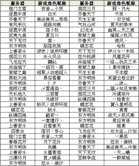 天下3全国玩家见面会上海站