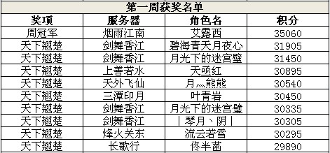 ����3ս����ս��