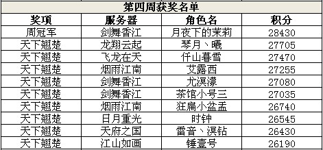 ����3ս����ս��