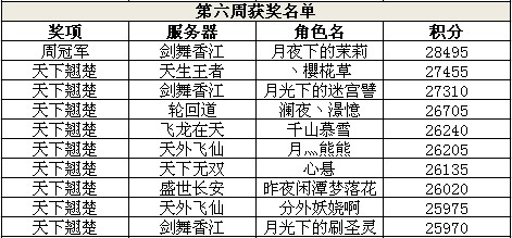 ����3ս����ս��