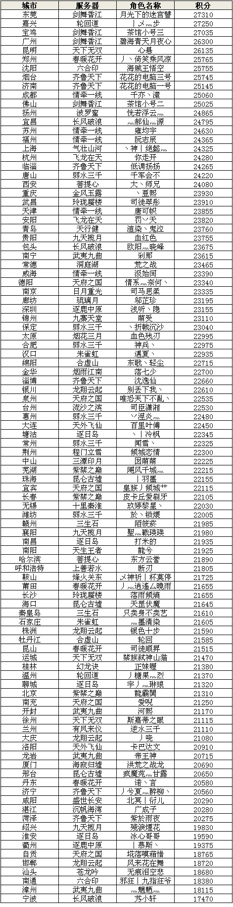 ����3ս����ս��