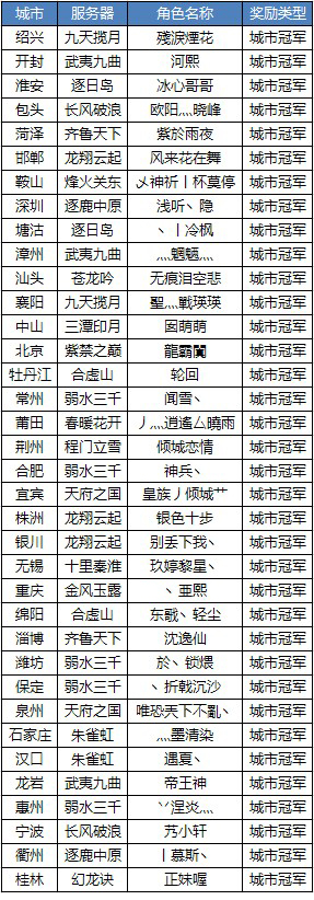 ����3ս����ս��