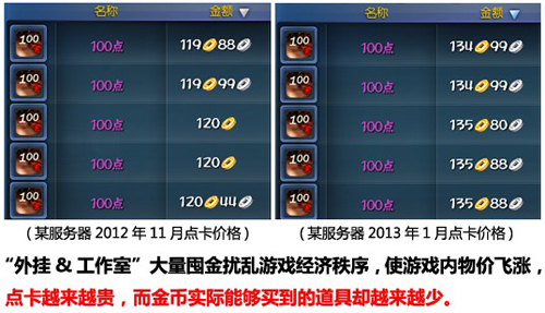 保护用户利益 严厉打击外挂&工作室
