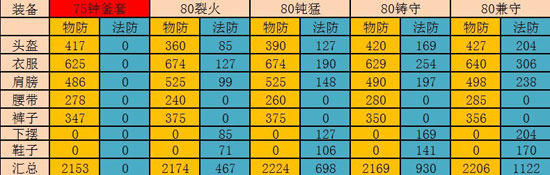 80��0���������