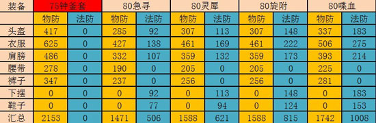 80��0���������