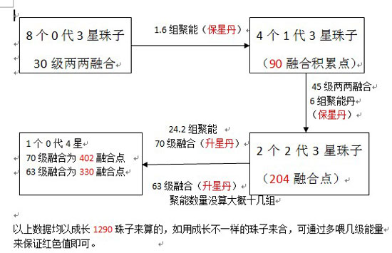 Ԫ�����ںϵ�