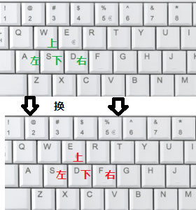 左手键盘,右手鼠标操作