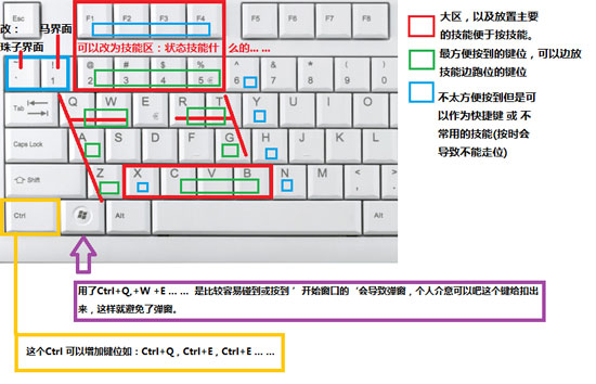 左手键盘,右手鼠标操作