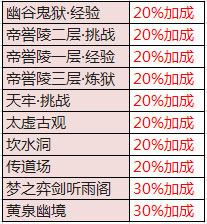 活动六 同心协力