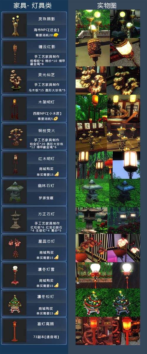 家具灯具类