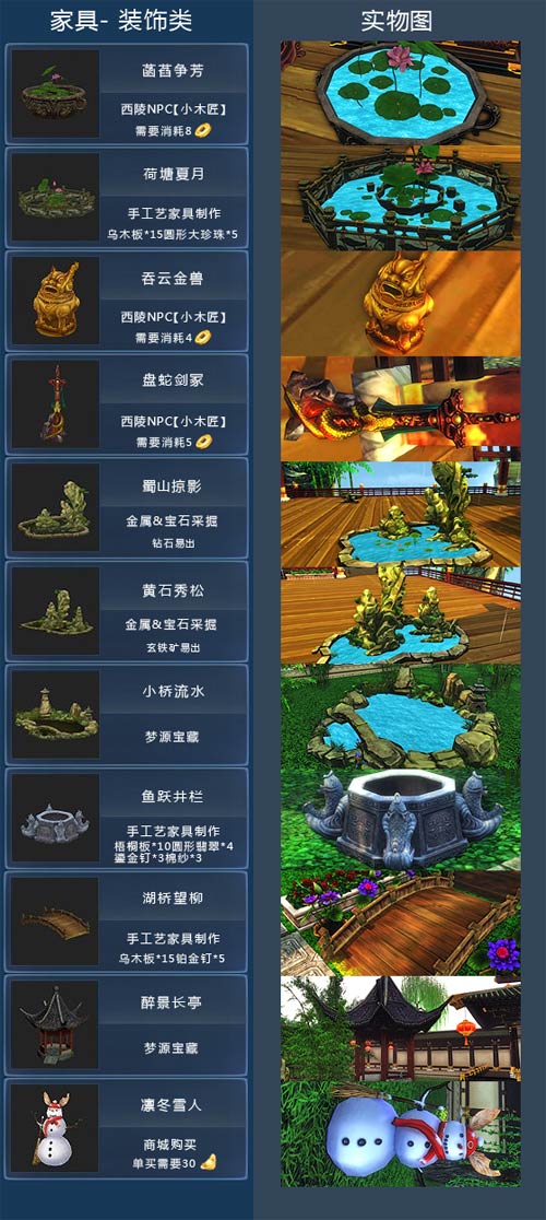 家具装饰类