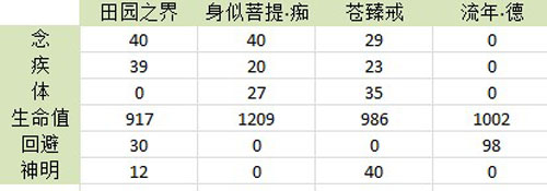 天下3-属性首饰2