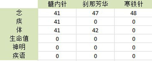 天下3-属性武器副手2