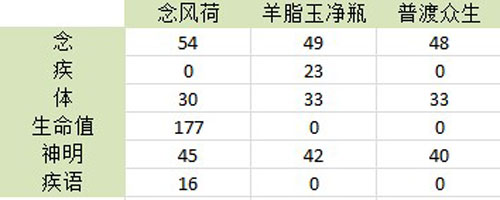 天下3-属性武器副手3