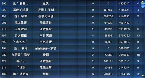 天下3-争霸天下第二期