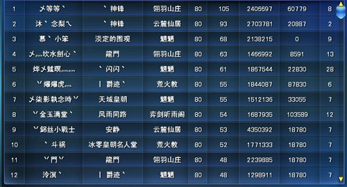 天下3-争霸天下第二期