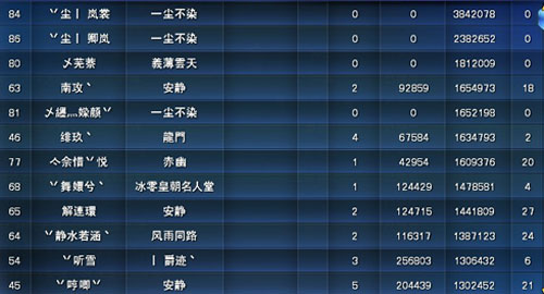 天下3-争霸天下第二期