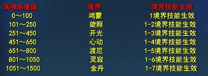 ����������ֵӰ��ĵȼ�����