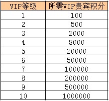 VIP