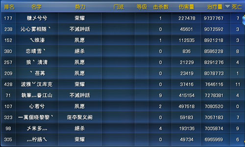 天下3-争霸天下第十二期