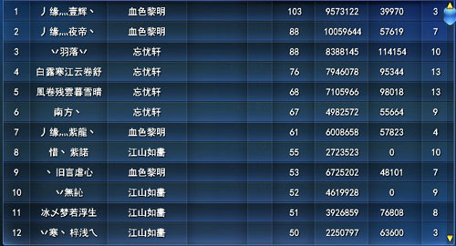 天下3-争霸天下第十二期