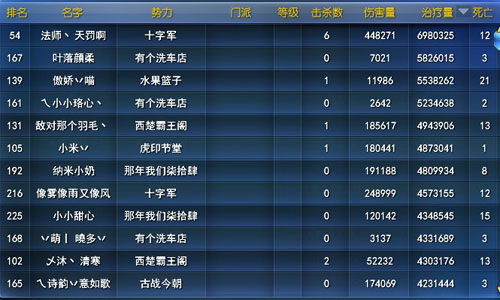 天下3-争霸天下第十二期