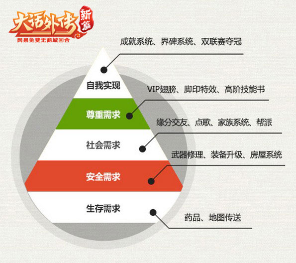 《大话外传新篇》 (3)