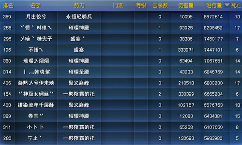 天下3-争霸天下第十三期