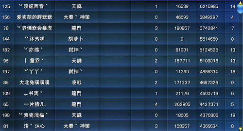 天下3-争霸天下第十三期