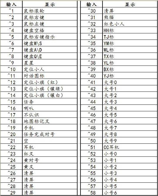《天下3》趣闻天下