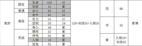 鬼狩