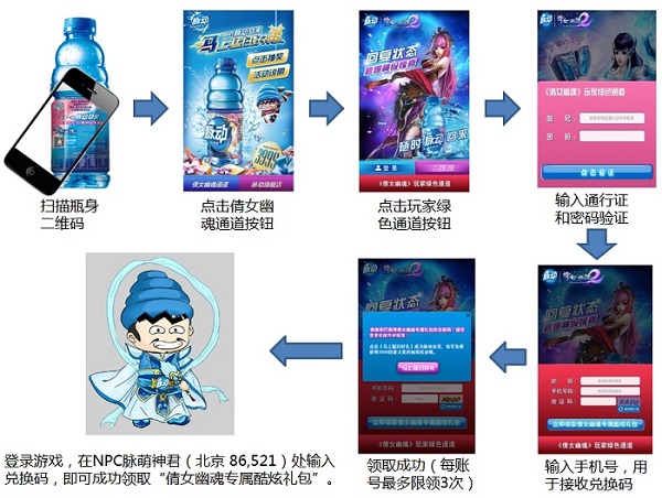 《倩女幽魂2》“倩女专属酷炫礼包”兑换流程图