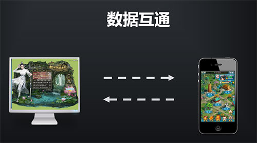 新大话西游2-口袋版与PC端数据互通